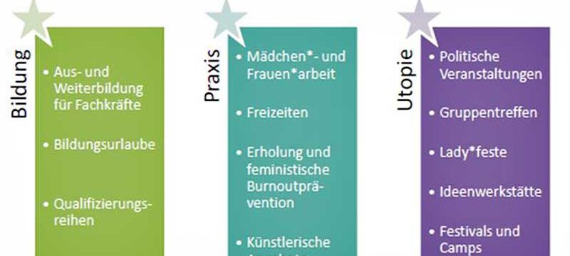 53909_lilbunt_Infografik